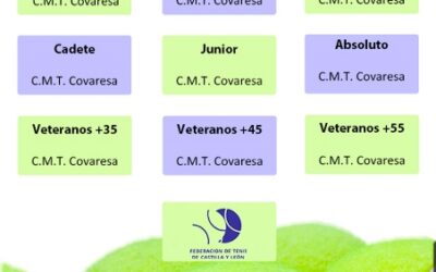 AFEDECYL retransmite en directo la final femenina de tenis regional