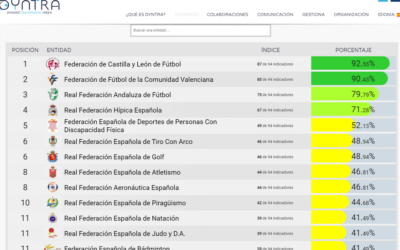 La Federación de Fútbol de Castilla y León, la más transparente de España